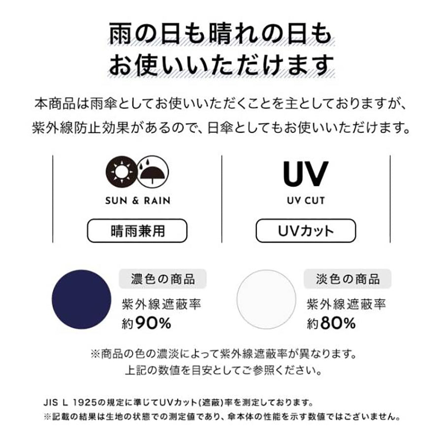 W.P.C. Wave Cut Rin Tiny Mini Off White (200g)