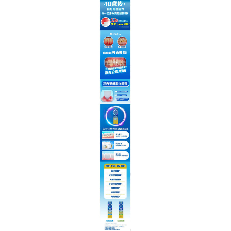 CLINICA PRO Gum Recession Prevention Toothpaste (Rich Citrus Mint)  (95g)
